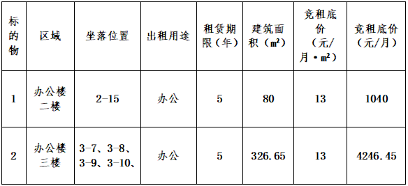高新孵化器二期標(biāo)準(zhǔn)廠(chǎng)房及辦公樓對(duì)外出租項(xiàng)目競(jìng)租公告（第三批次）